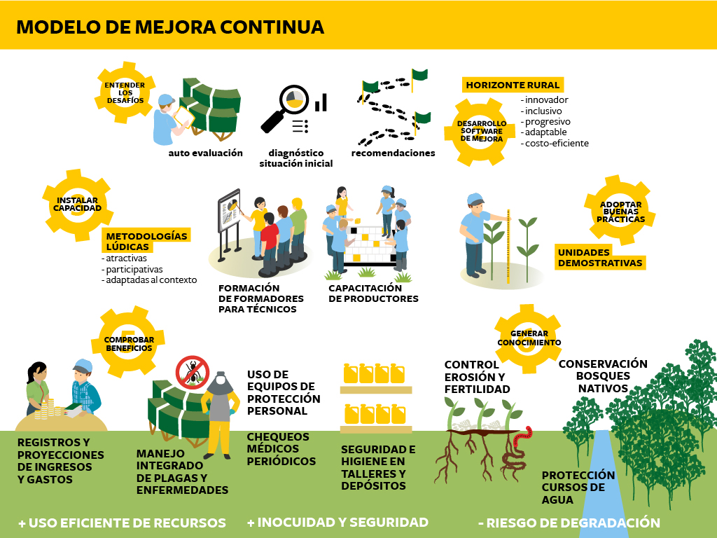 Producción de té sostenible en la Argentina, Solidaridad