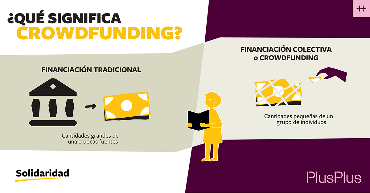 ¿Qué significa crowdfunding?