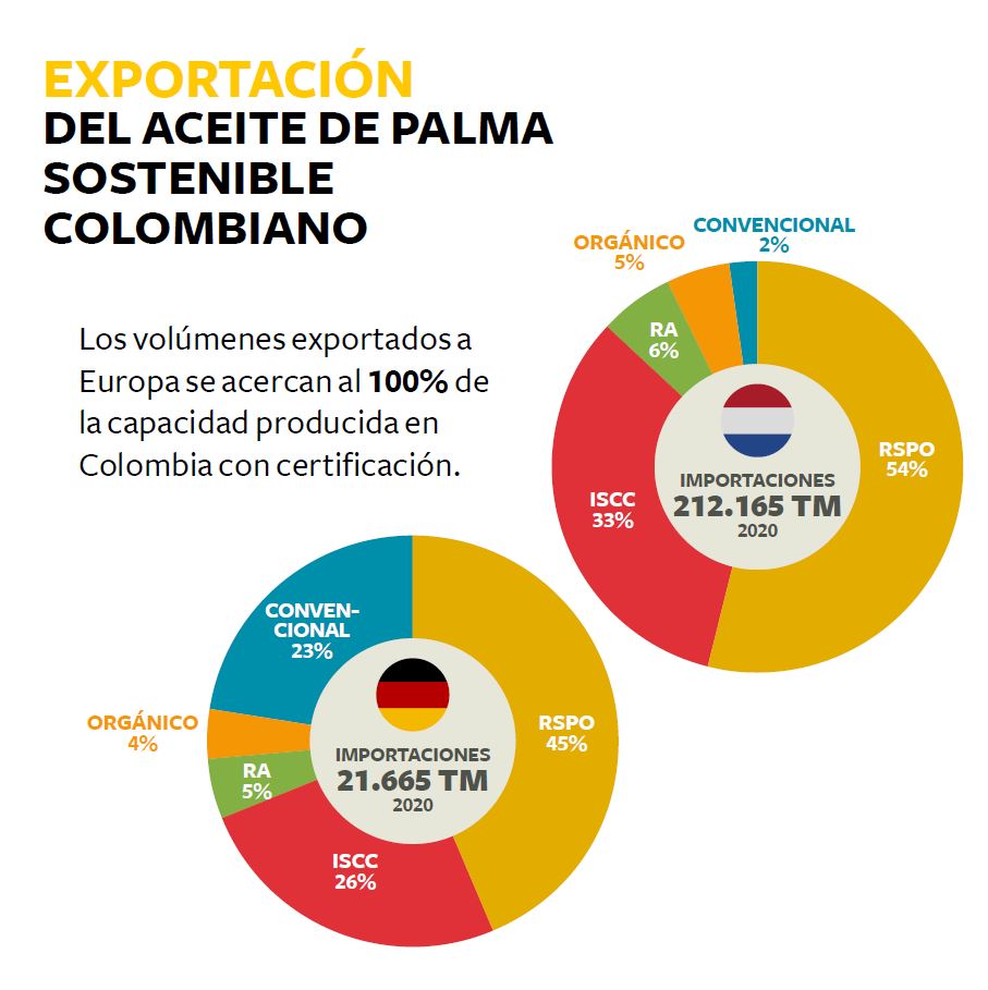EXPORTACIÓN DEL ACEITE DE PALMA SOSTENIBLE COLOMBIANO