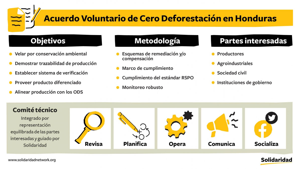 Solidaridad-MAPA-Honduras-Acuerdos-Cero-Deforestación-Objetivos-Sostenible-ODS