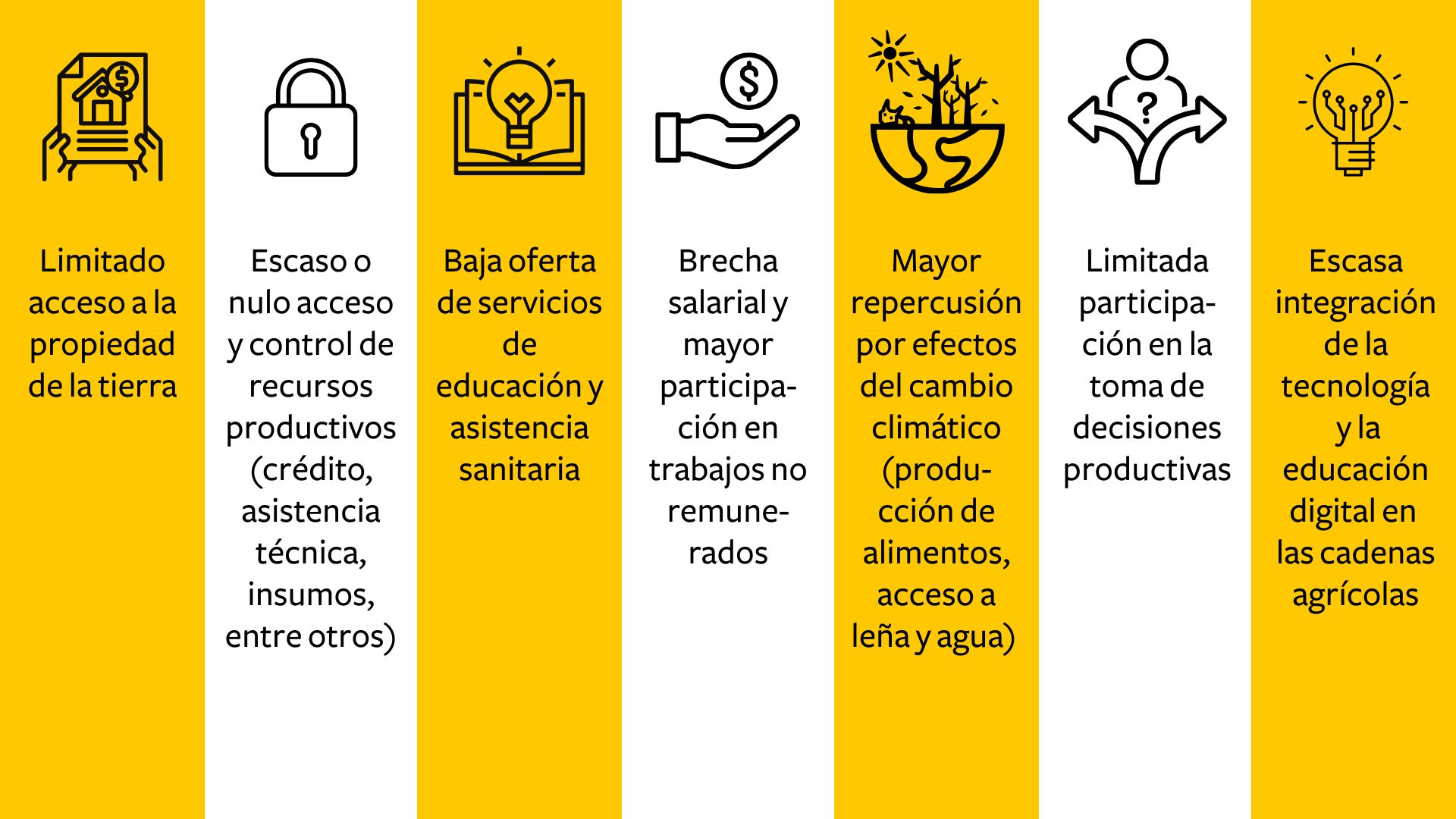 Inclusividad