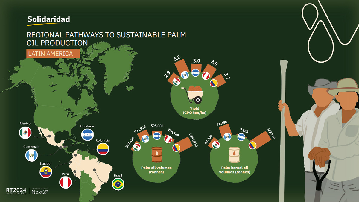 Barómetro Palmero Latam 2025 infografía 1 Barómetro Palmero Latam 2025