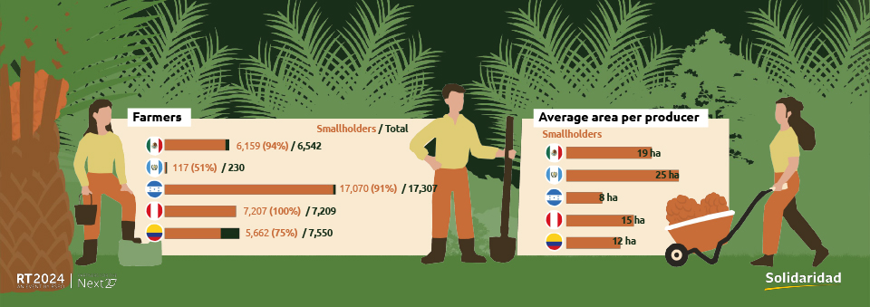 Barómetro-Palmero-LATAM-2025-infografia-2 Barómetro Palmero LATAM 2025