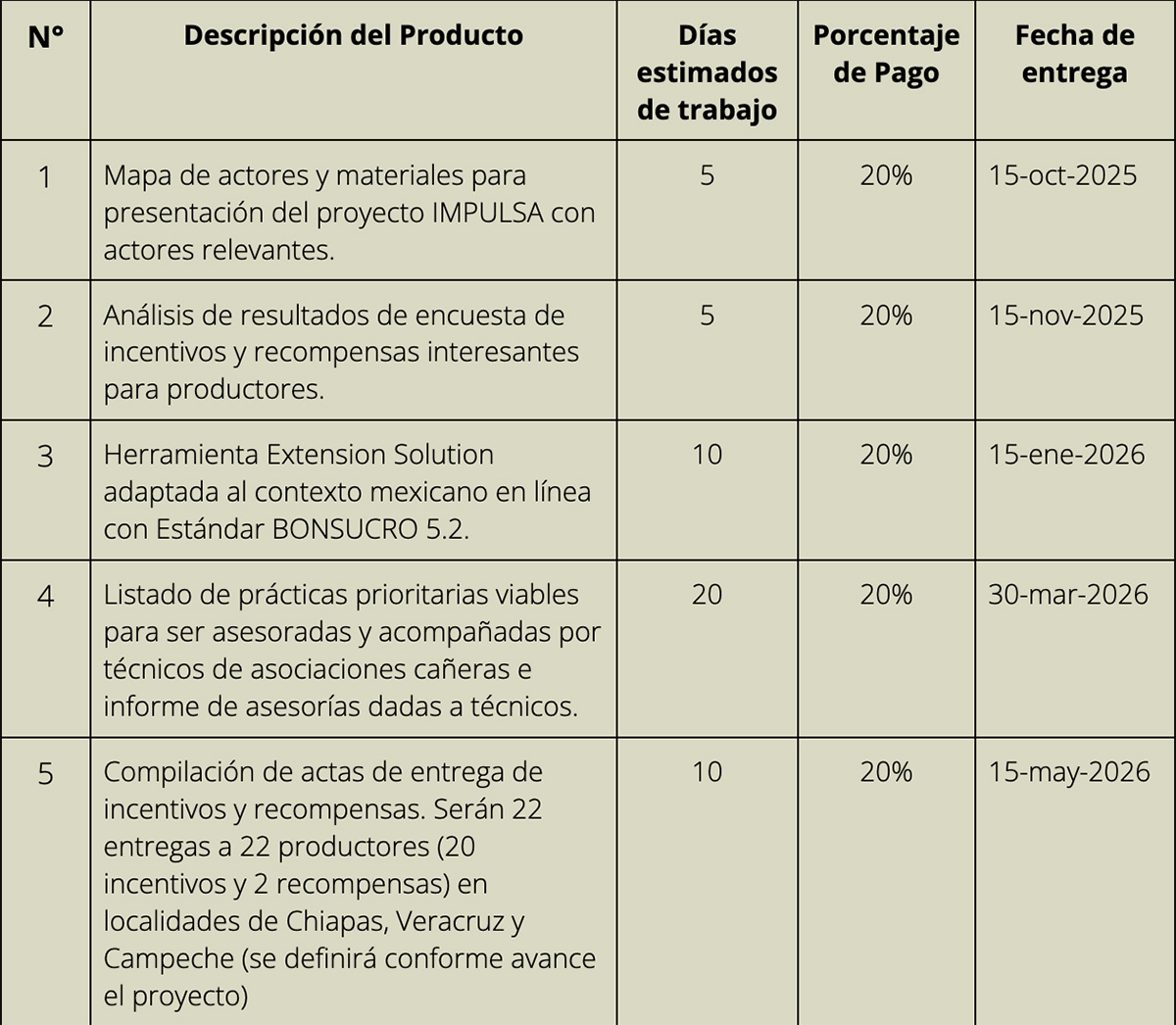 Final Requerimientoos Caña