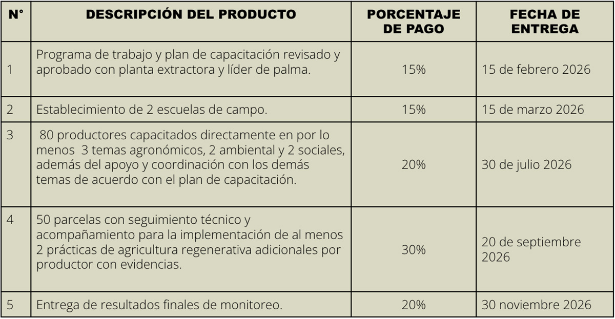 tabla consultoría México