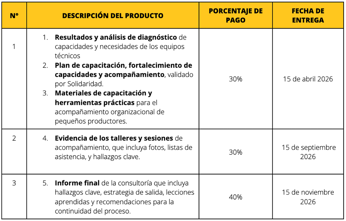 Tabla-resultados-vacante-consultoría-mexico