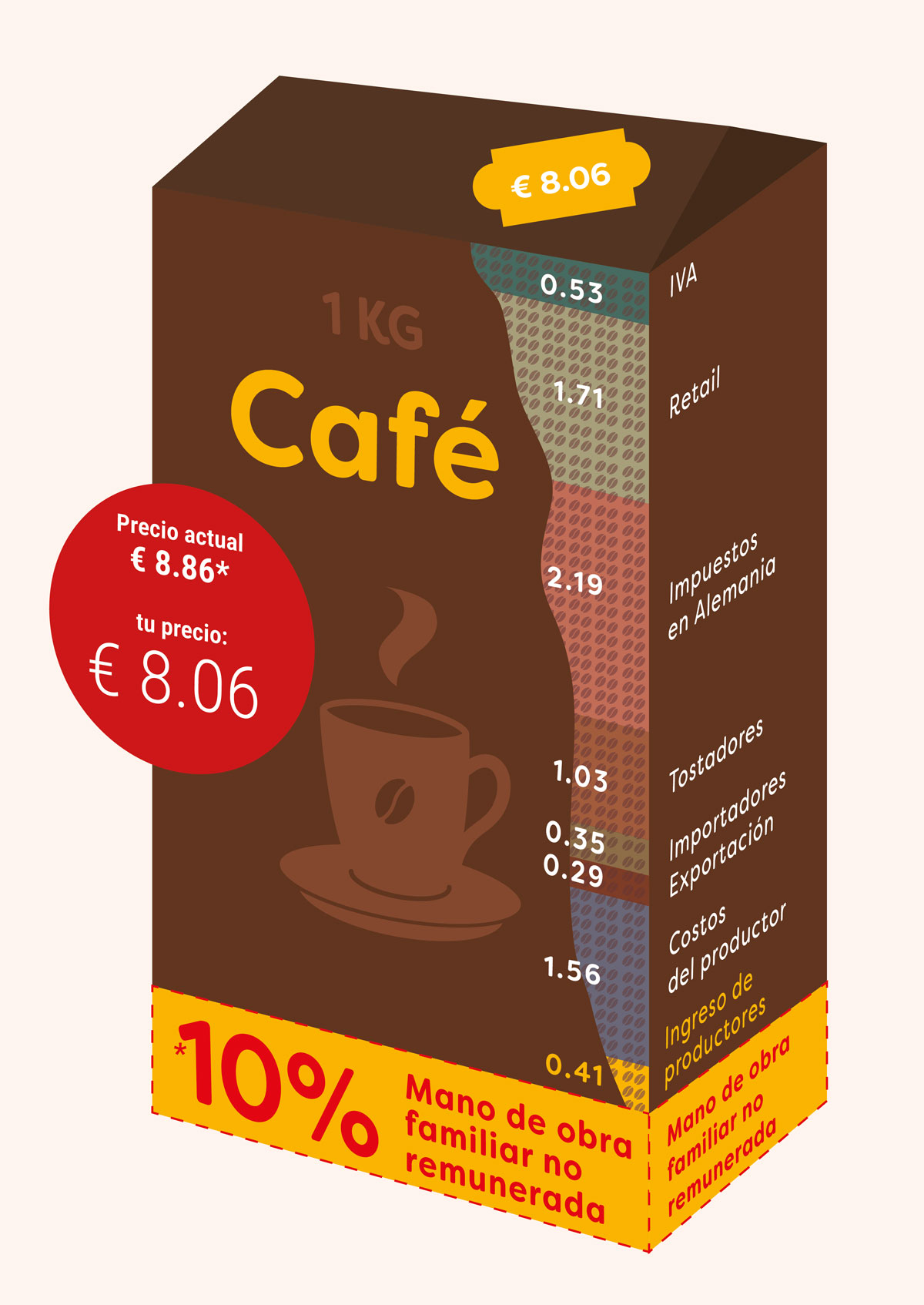 Coffeebarometer-2026-FIGURES_Spanish_fig7